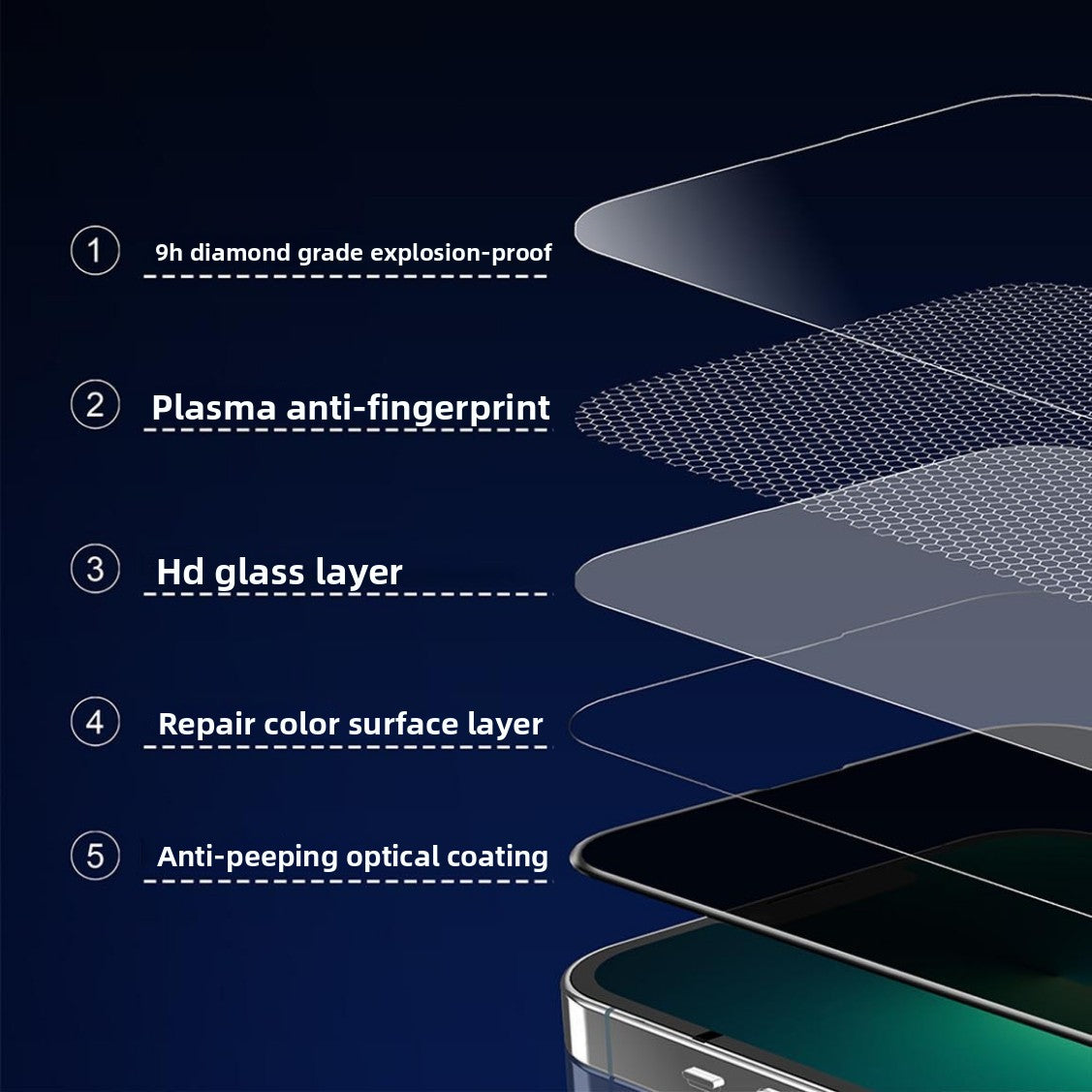 Anti-peeping tempered film for Samsung S24ultra