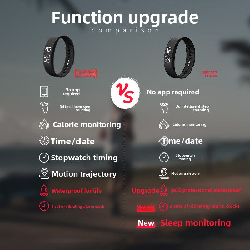 Smart Wristwatch